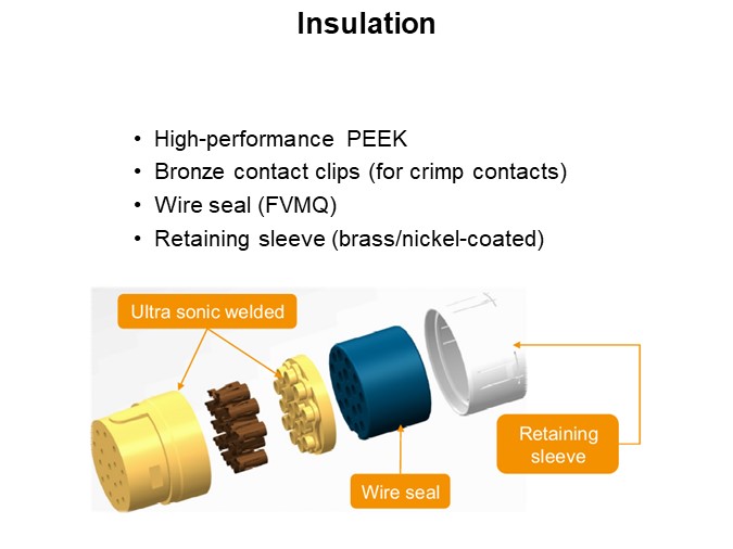 Insulation
