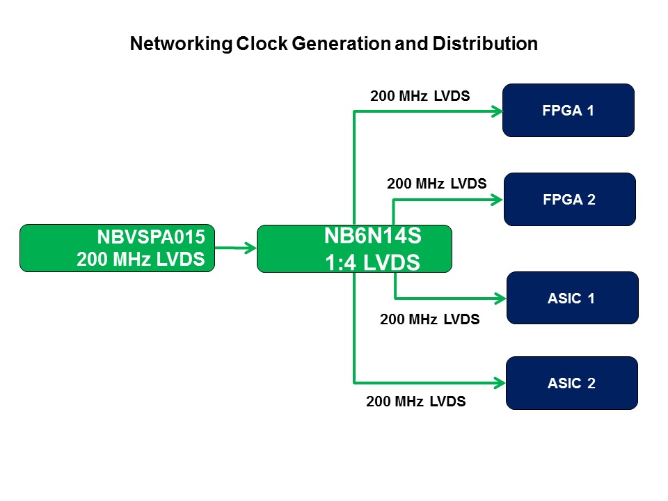 Clock and Data Distribution Products Part 2 Slide 17