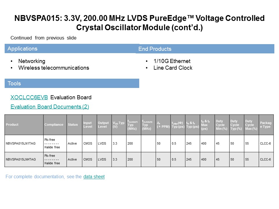 Clock and Data Distribution Products Part 2 Slide 19