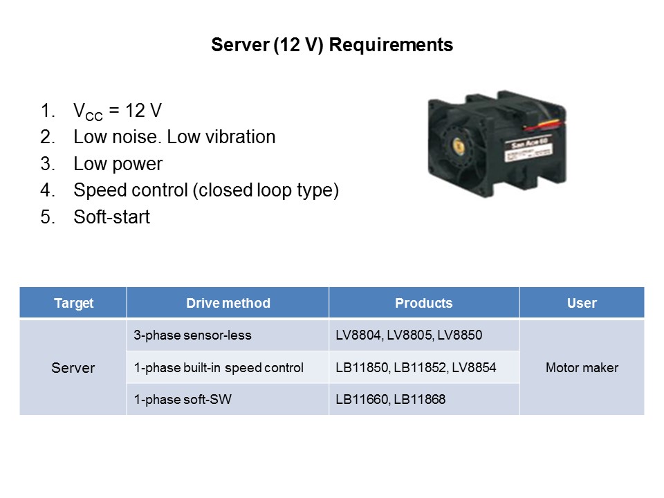 Cooling Fan Motor Drivers Slide 12