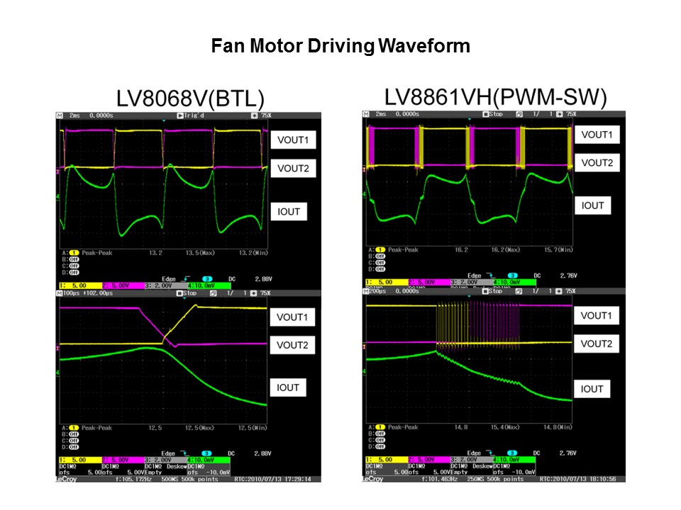 Cooling Fan Motor Drivers Slide 5