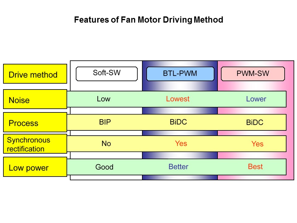 Cooling Fan Motor Drivers Slide 6