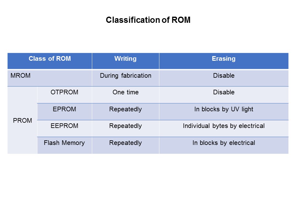 Flash Overview and Applications Slide 3