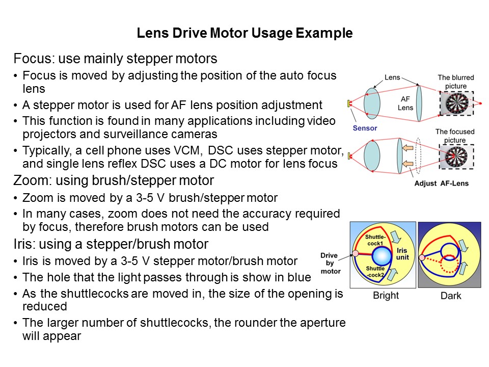 General Purpose Motor Drivers in 3-15 Volt Range Slide 15