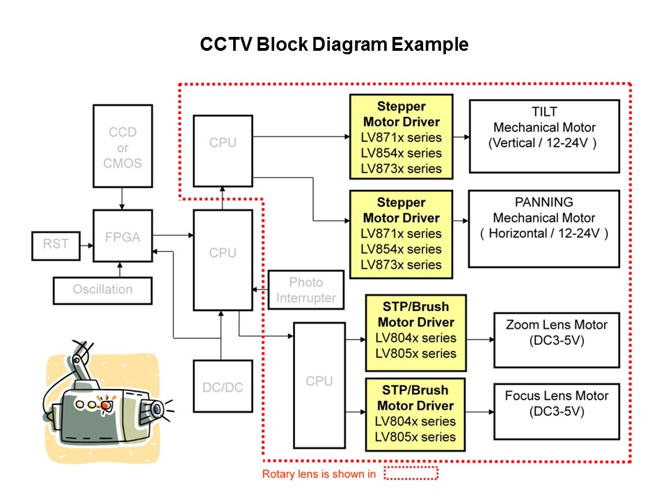General Purpose Motor Drivers in 3-15 Volt Range Slide 4