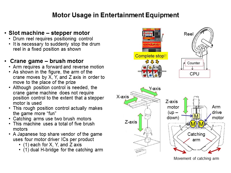 Semiconductor General Purpose 24 Volt Motor Drivers Slide 15
