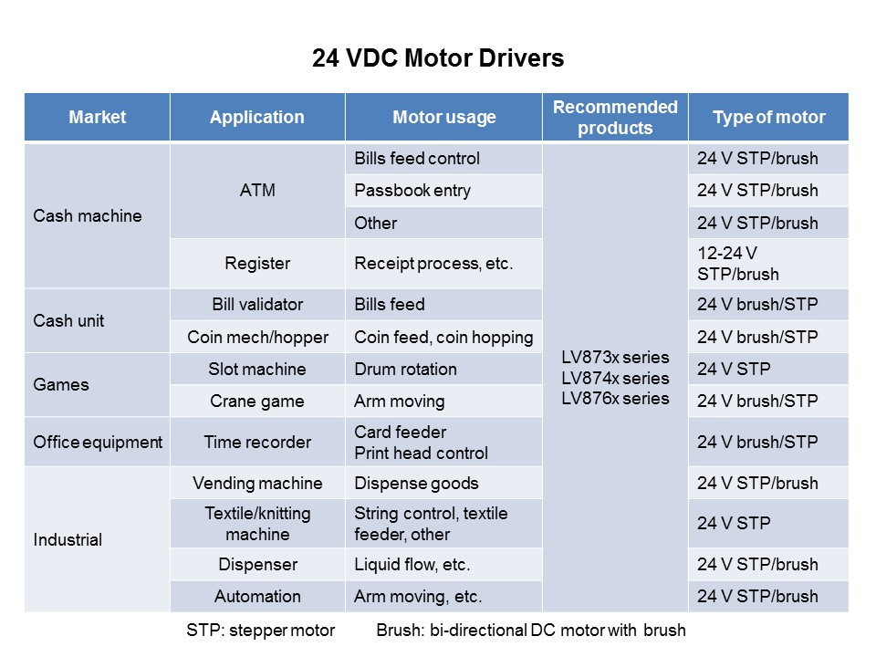 Semiconductor General Purpose 24 Volt Motor Drivers Slide 3
