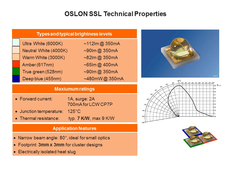 OSLON SSL Slide 9