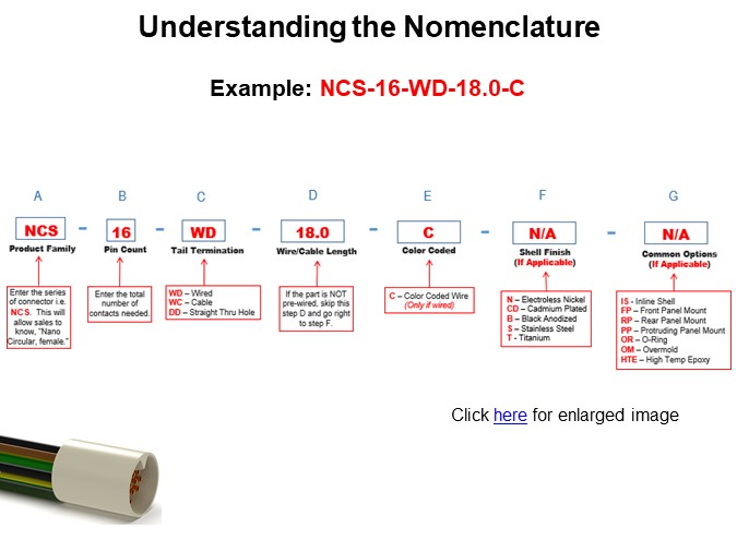 Understanding the Nomenclature
