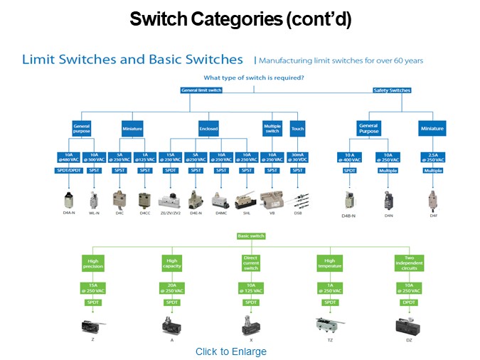 Switch Categories (cont’d)