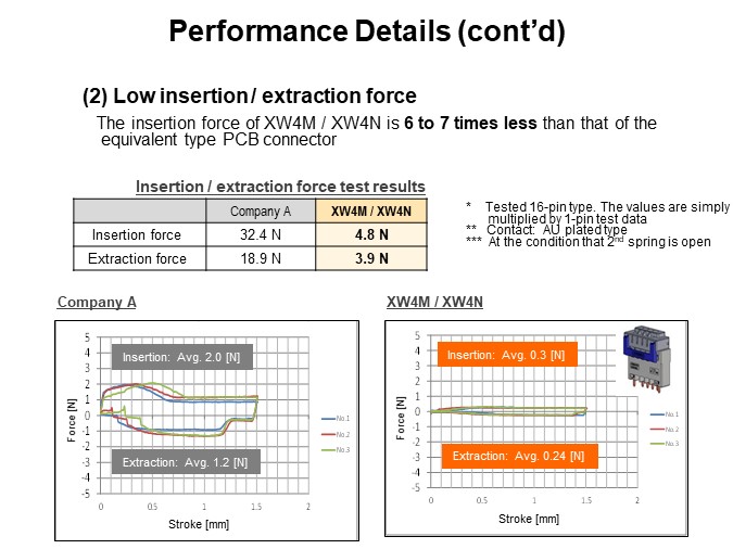 Performance Details (cont’d)