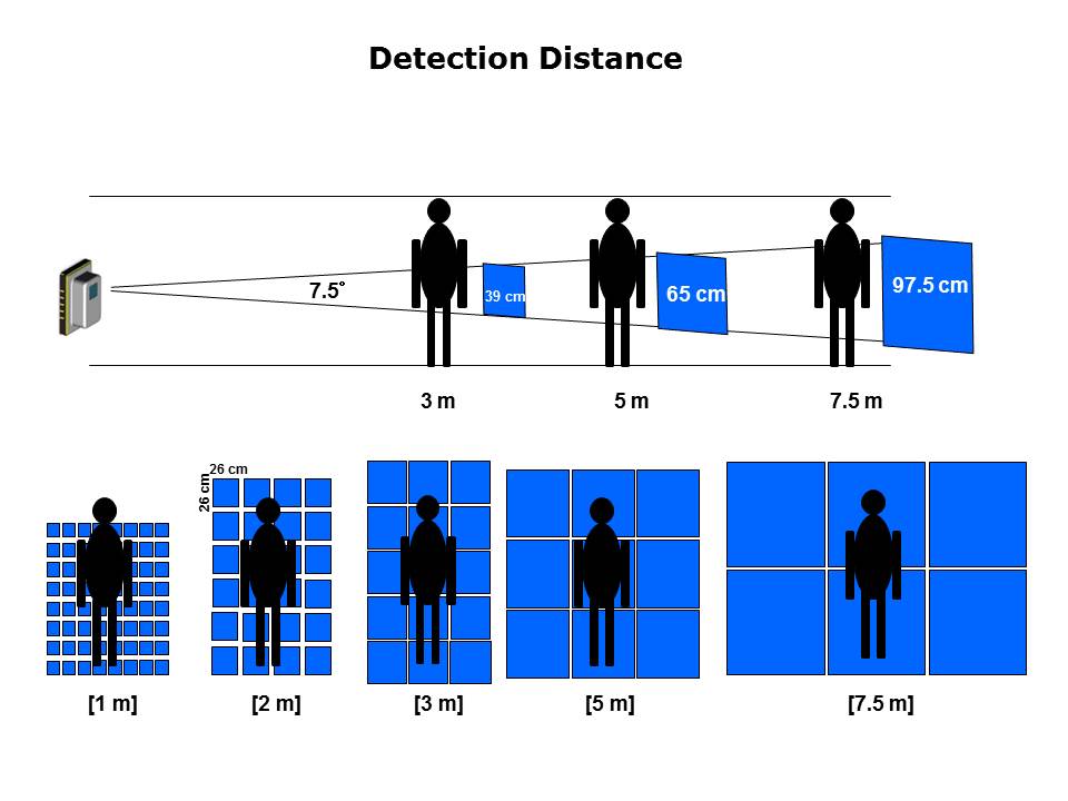 Slide6
