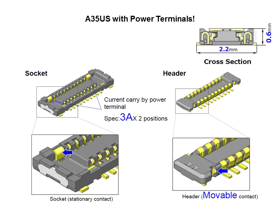 a35us