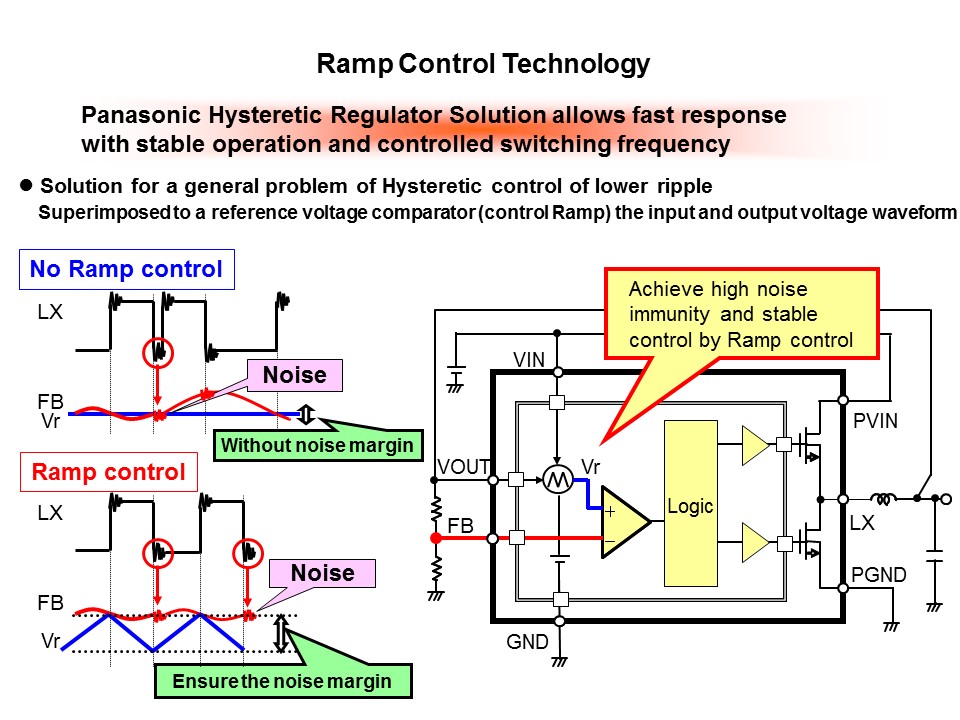 AN3018xA Series DC-DC Step-Down Regulators Slide 4