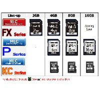 Industrial NAND flash memory type SD