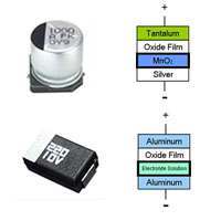 Aluminum and Electrolytic Capacitors and Composition
