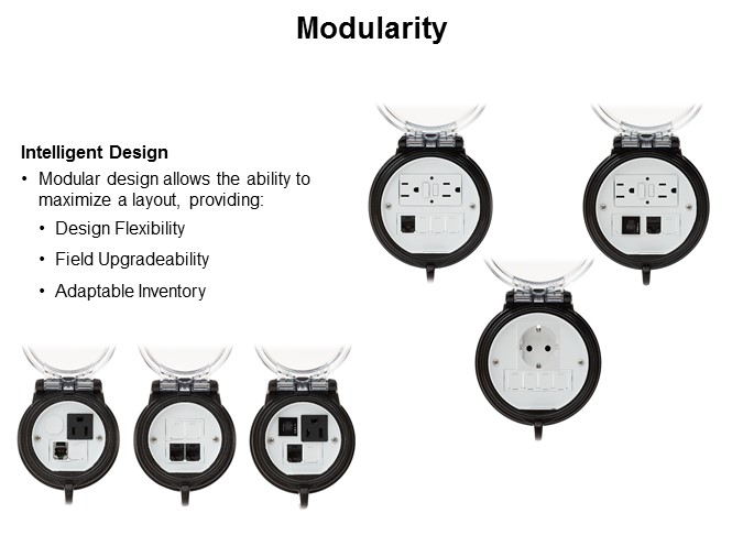 Modularity