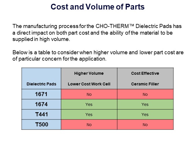 Cost and Volume of Parts
