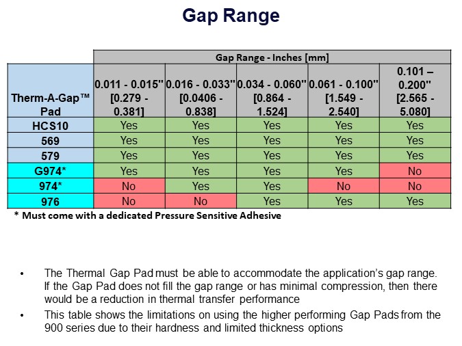 Gap Range