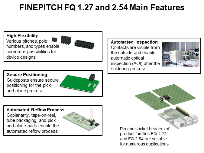 FINEPITCH FQ 1.27 and 2.54 Main Features