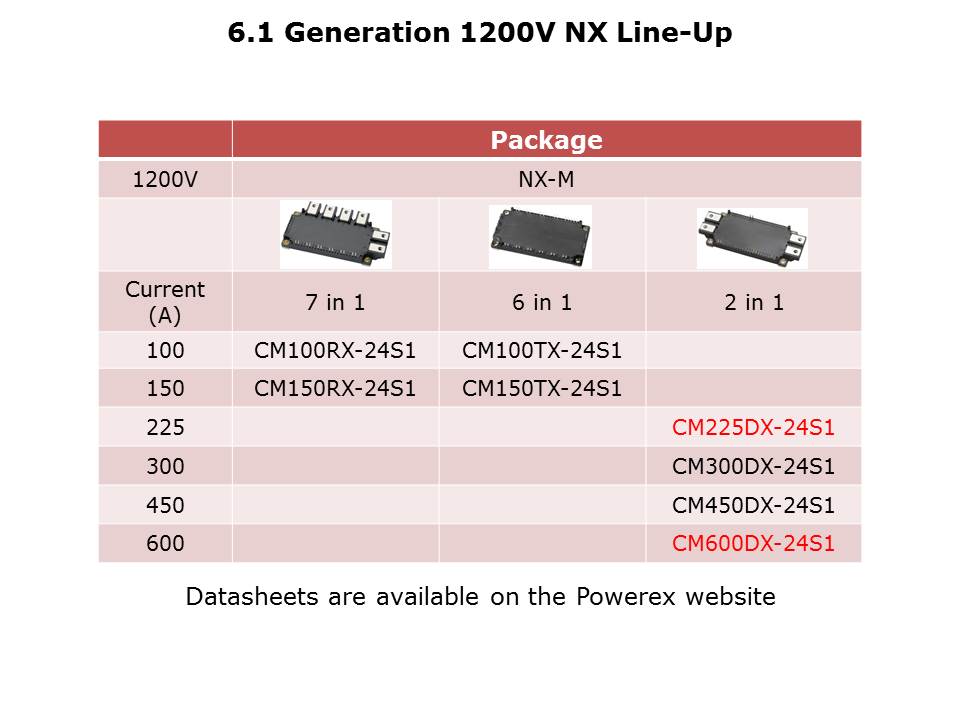 NX-IGBT-Slide5