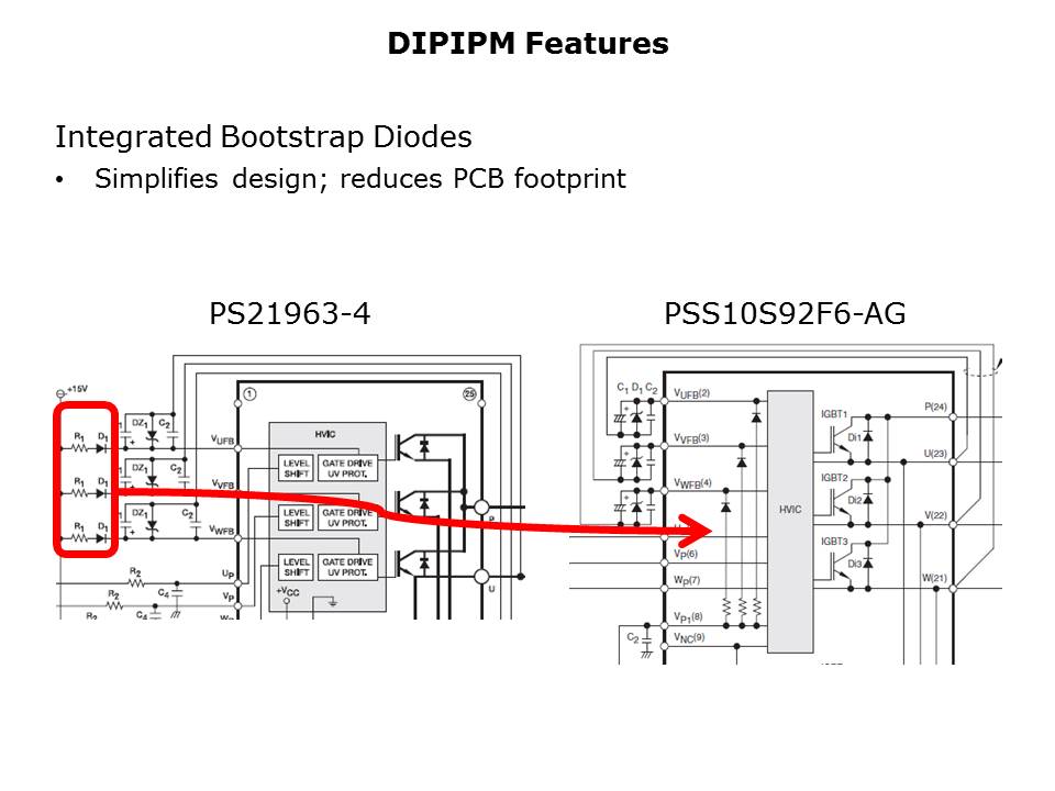 int bootstrap