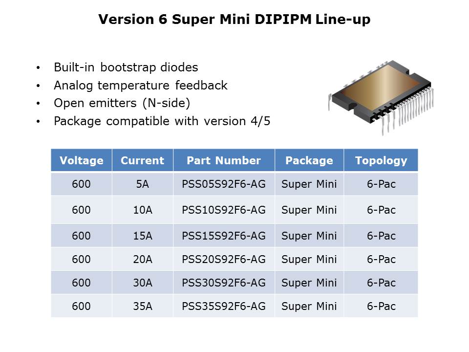 super mini lineup