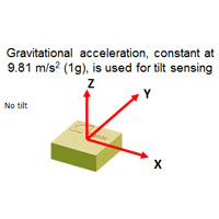 Accelerometers
