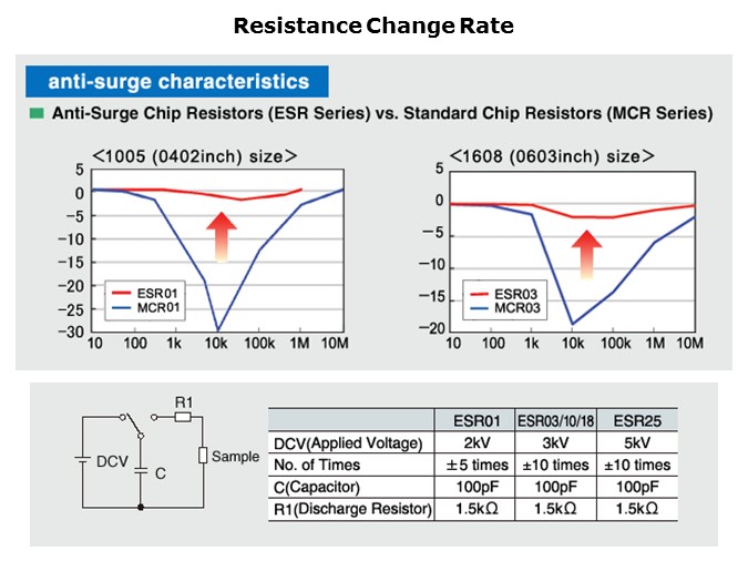 ESR-Slide5