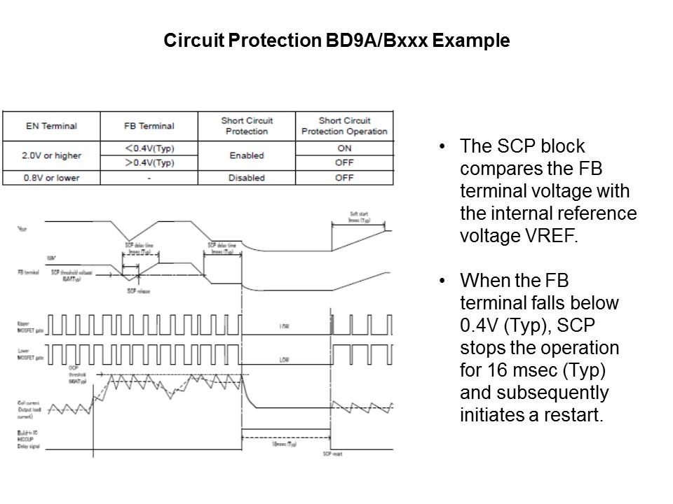 circ prot bd9a