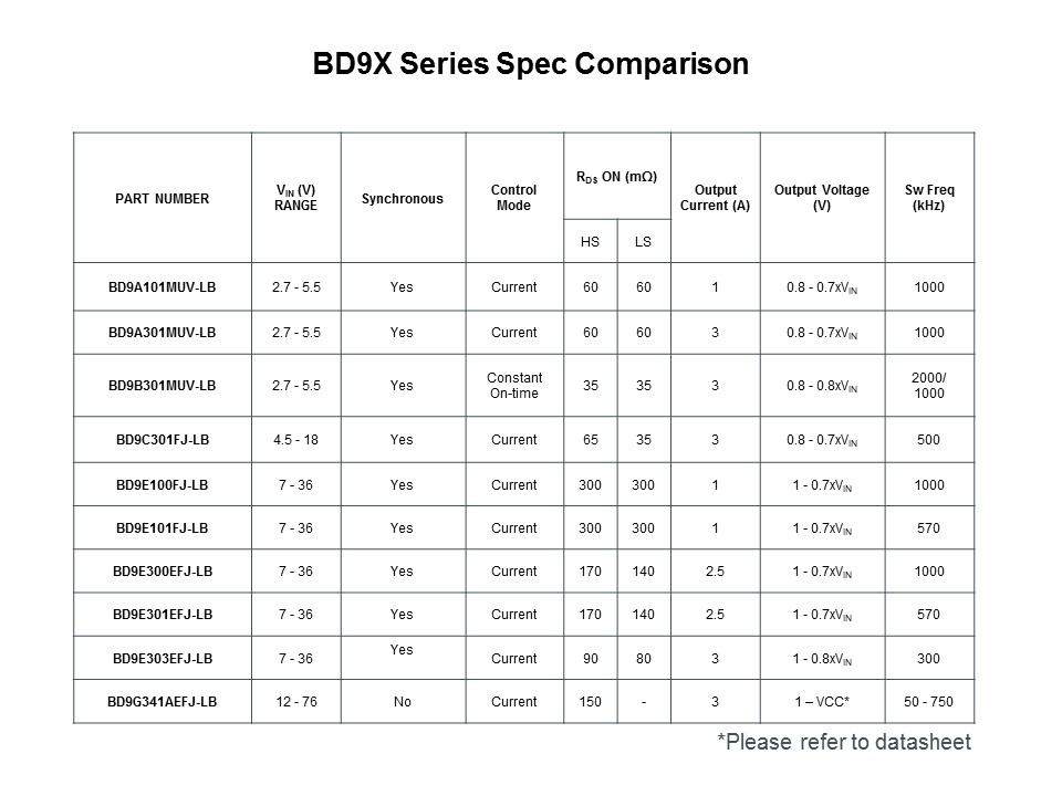spec compar