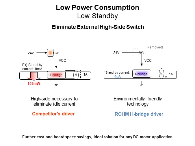 Image of ROHM H-Bridge Drivers for DC Brush Motors - Low Power Consumption