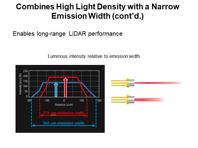 Combines High Light Density with a Narrow Emission Width (cont’d.)2
