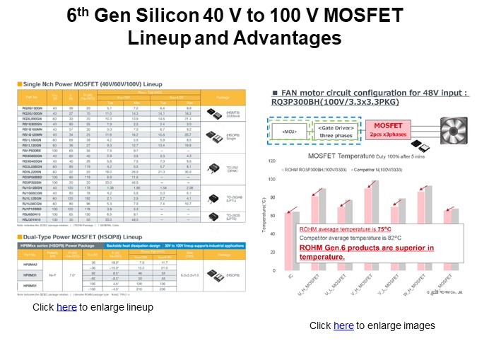 6th Gen Silicon 40 V to 100 V MOSFET Lineup and Advantages