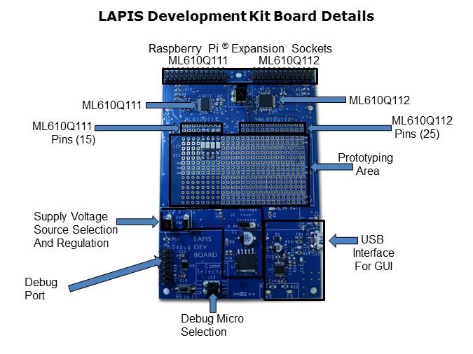 ML610Q100-Slide26