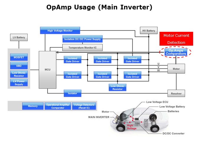 CMOS-Slide11