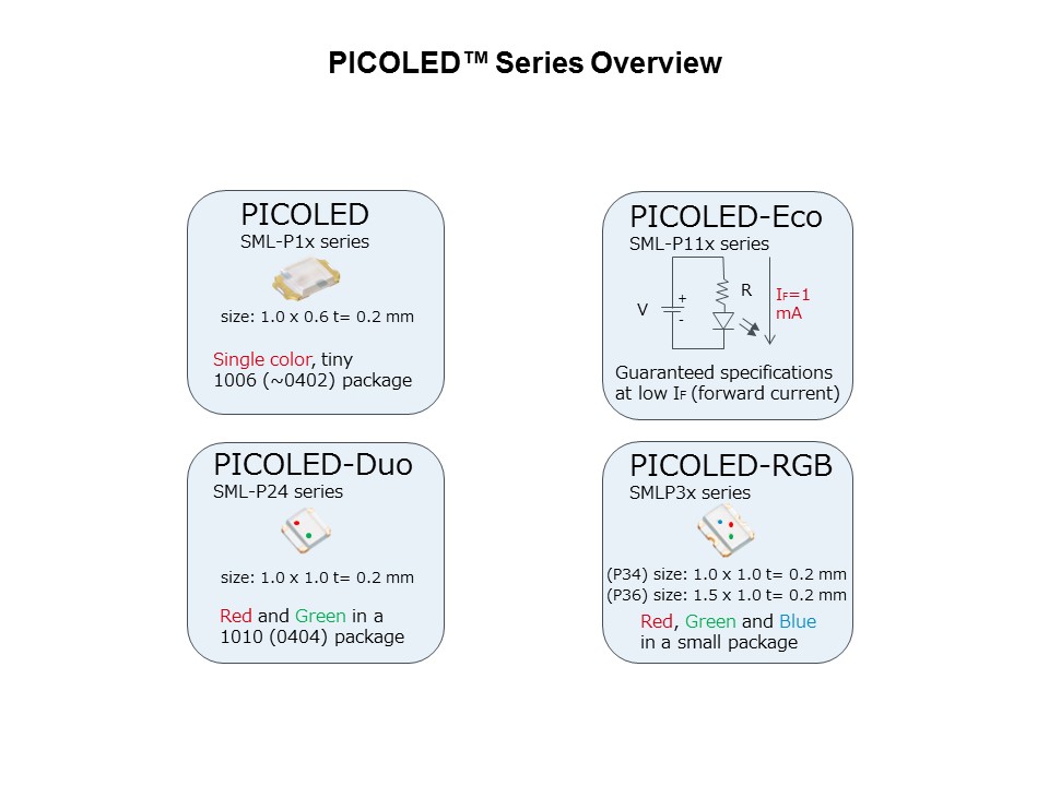 series overview