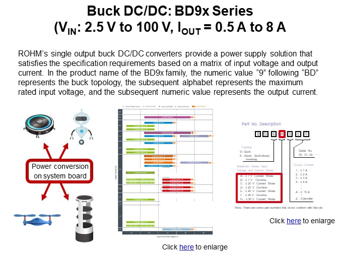 Buck DC/DC: BD9x Series (VIN: 2.5 V to 100 V, IOUT = 0.5 A to 8 A