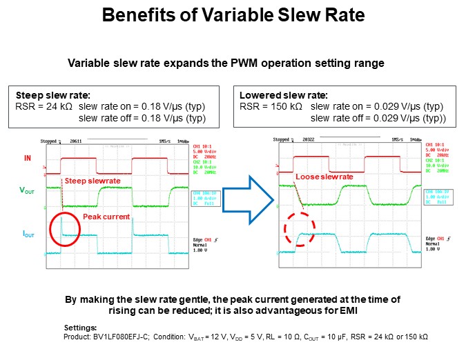 Benefits of Variable Slew Rate