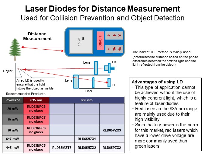 Laser Diodes for Distance Measurement
