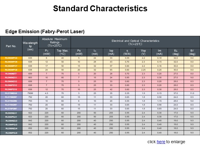 Standard Characteristics