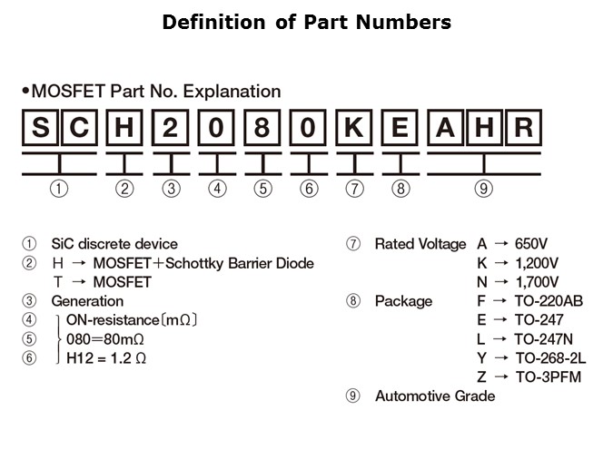 SiC Trench MOSFETs Slide 10