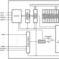 12-bit A/D Converter Block Diagram