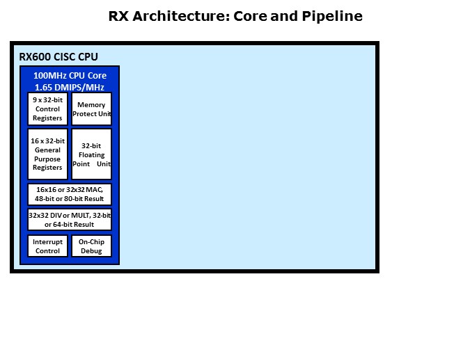 Core-Slide4