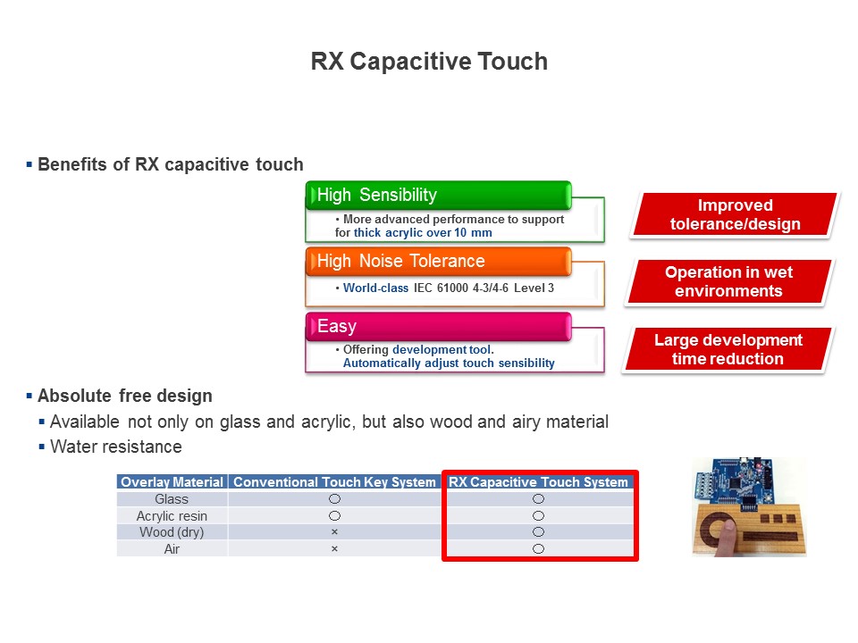 rx cap touch