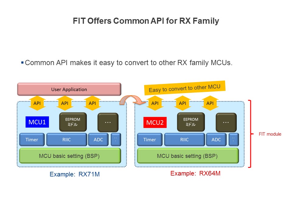 fit offers api