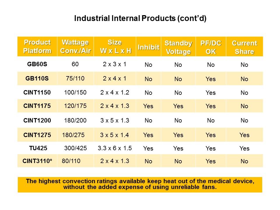 Test and Measurement Power Supply Market Slide 6