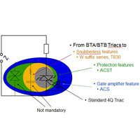 ac, acst switches