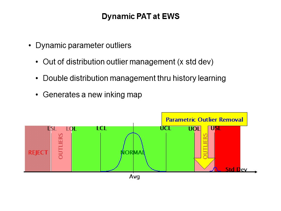 Automotive Grade Transistors and Discretes Slide 11