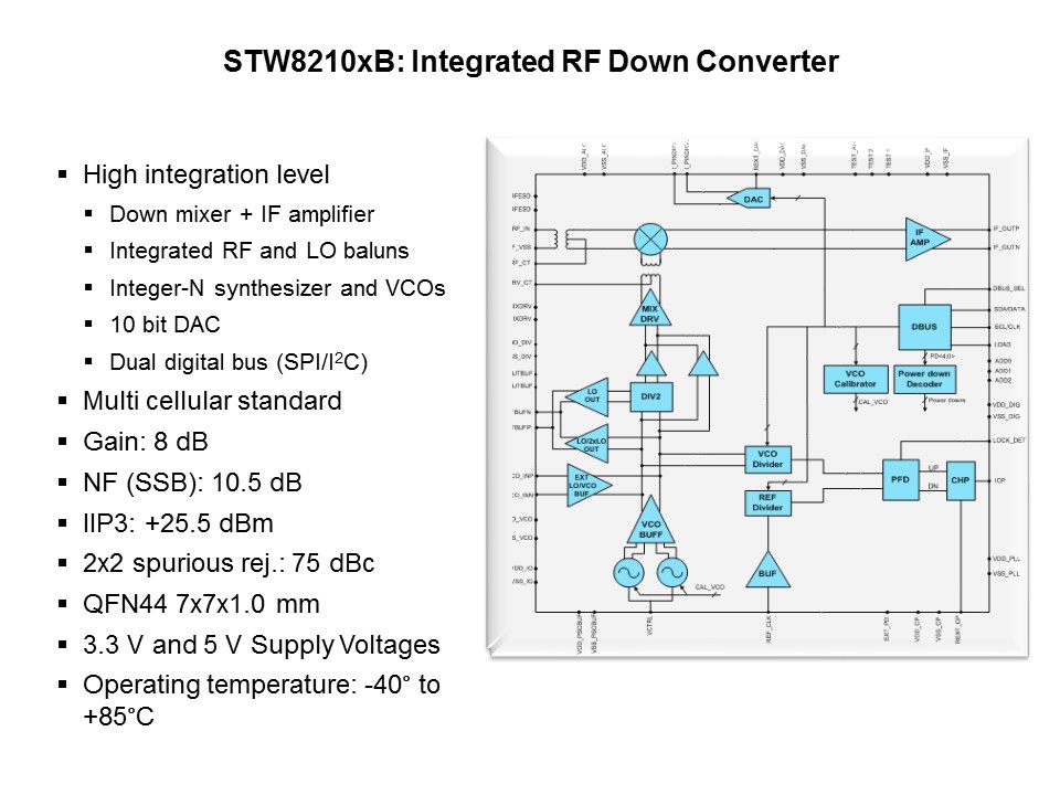BiCMOS to the Latest RF Product Family Slide 14